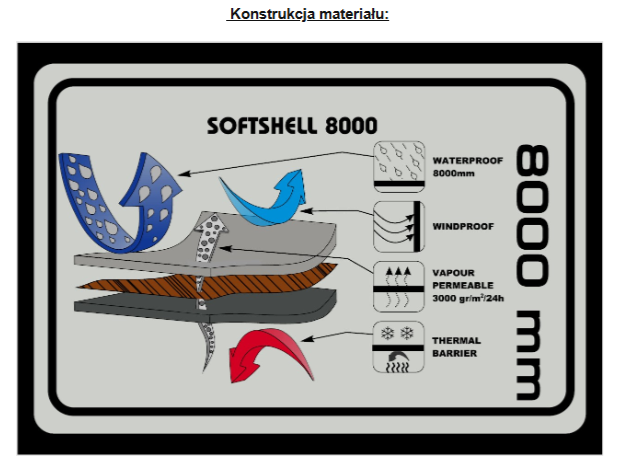 Konstrukcja materiału_Kurtka softshell JHK SLRA 8000 PREMIUM kolor czarny_dostępna na koszulkisuper.com